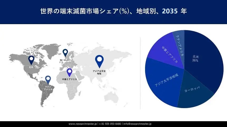 Terminal Sterilization Market Survey